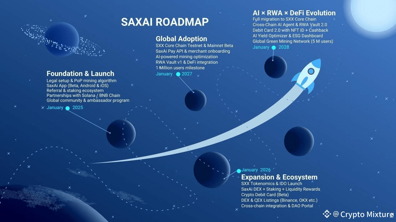 Saxai mobile mining news: SaxAi x Binance: Building the Future of Transparent AI Mining and Web3 Financial Infrastructure